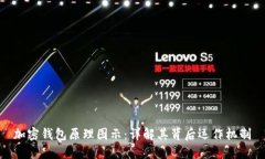 加密錢包原理圖示：詳解