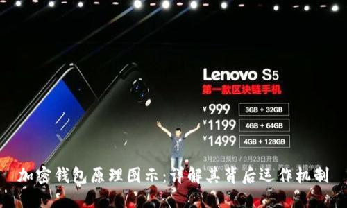 加密錢包原理圖示：詳解其背后運(yùn)作機(jī)制