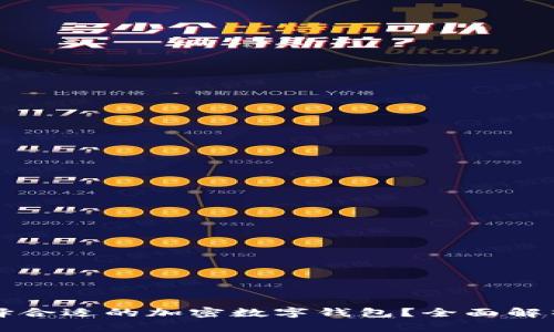 如何選擇合適的加密數(shù)字錢包？全面解析與推薦