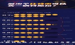 如何切換小狐錢包賬戶？