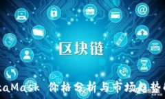   MetaMask 價格分析與市場趨