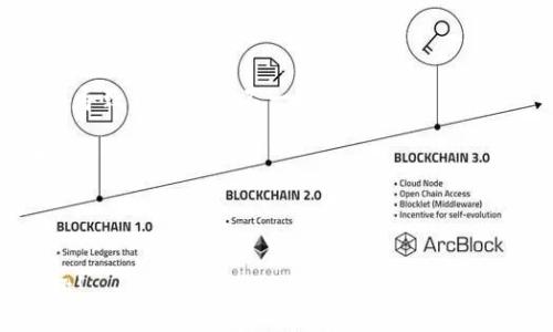   LV手游如何綁定MetaMask錢包 / 
 guanjianci LV手游, MetaMask, 數(shù)字錢包 /guanjianci 

在區(qū)塊鏈游戲和虛擬貨幣的快速發(fā)展中，越來越多的人開始關(guān)注如何安全、便捷地管理自己的數(shù)字資產(chǎn)。隨著NFT和加密貨幣的流行，很多用戶開始嘗試在手游中使用數(shù)字錢包。MetaMask作為一種流行的以太坊錢包，因其使用簡(jiǎn)單和安全性高，成為了許多玩家的首選。在本文中，我們將詳細(xì)探討如何將MetaMask錢包綁定到LV手游上，確保你的操作安全且高效。

1. 什么是MetaMask？

MetaMask是一個(gè)運(yùn)行在瀏覽器或移動(dòng)設(shè)備上的加密貨幣錢包，它允許用戶管理以太坊及其代幣（如ERC20和ERC721標(biāo)準(zhǔn)的代幣）。它不僅能讓用戶輕松地與去中心化應(yīng)用（DApp）進(jìn)行交互，還提供了私鑰管理的高度隱私和安全性。

作為一款數(shù)字錢包，MetaMask支持用戶方便地進(jìn)行加密交易、轉(zhuǎn)賬和接收數(shù)字資產(chǎn)。用戶可以通過其簡(jiǎn)單的界面創(chuàng)建和管理多個(gè)以太坊賬戶，查看交易歷史，甚至參與DeFi和NFT等熱門領(lǐng)域。

2. LV手游的基本介紹

LV手游是近年來涌現(xiàn)出來的一款受歡迎的區(qū)塊鏈?zhǔn)钟巍＿@款游戲以其獨(dú)特的玩法和良好的社交玩法吸引了眾多玩家。它不僅具備傳統(tǒng)手機(jī)游戲的樂趣和互動(dòng)性，還通過NFT的形式存儲(chǔ)和交易游戲中的資產(chǎn)。

LV手游中，玩家可以通過完成任務(wù)、參加活動(dòng)來獲取游戲中的道具和資產(chǎn)，這些資產(chǎn)通常以NFT的形式存在，意味著每個(gè)道具都是獨(dú)一無二的，可以被買賣或交易。而通過綁定MetaMask，玩家可以有效管理這些數(shù)字資產(chǎn)，增強(qiáng)游戲體驗(yàn)。

3. 為什么要綁定MetaMask錢包？

綁定MetaMask錢包的好處多種多樣。首先，它為玩家提供了一個(gè)安全的環(huán)境來存儲(chǔ)和管理游戲中的數(shù)字資產(chǎn)。由于區(qū)塊鏈的去中心化特性，用戶的資產(chǎn)不容易受到黑客攻擊，特別是在與傳統(tǒng)游戲平臺(tái)相比的情況下。

其次，綁定之后，用戶就可以輕松進(jìn)行游戲內(nèi)的交易，比如購(gòu)買、出售和交換道具。同時(shí)，MetaMask的便捷性也使得用戶能夠快速完成交易，從而提高了游戲的流暢性和樂趣。

此外，綁定MetaMask也意味著玩家可以輕松參與到更廣泛的DeFi生態(tài)系統(tǒng)中，利用自己在游戲內(nèi)獲取的加密資產(chǎn)進(jìn)行投資、借貸等。這樣，玩家不僅可以享受到游戲的樂趣，還有可能從中獲得經(jīng)濟(jì)利益。

4. 如何在LV手游中綁定MetaMask錢包？

首先，確保用戶已經(jīng)下載并安裝了MetaMask應(yīng)用，并且在MetaMask內(nèi)創(chuàng)建和備份好自己的錢包。在綁定過程中的每個(gè)步驟都盡量小心，確保私鑰和助記詞的安全。

接下來，打開LV手游的客戶端，通常在設(shè)置或賬戶管理的選項(xiàng)中，會(huì)有“綁定錢包”的選項(xiàng)。點(diǎn)擊此選項(xiàng)，系統(tǒng)可能會(huì)提示用戶輸入MetaMask地址。用戶可以在MetaMask中復(fù)制自己的以太坊地址，并粘貼到游戲中。

完成這一過程后，系統(tǒng)可能會(huì)要求確認(rèn)綁定請(qǐng)求。在MetaMask中，用戶會(huì)收到一個(gè)簽名請(qǐng)求，確認(rèn)后即完成綁定。此時(shí)用戶的MetaMask錢包就成功與LV手游進(jìn)行了連接。

綁定成功后，用戶可以隨時(shí)從MetaMask中查看和管理自己在LV手游中的資產(chǎn)，也可以通過游戲中的市場(chǎng)功能進(jìn)行交易。操作流程看似簡(jiǎn)單，但建議初次使用的用戶在每一步都小心謹(jǐn)慎。

5. 常見問題及解決方案

h4問題一：綁定時(shí)出現(xiàn)錯(cuò)誤提示，該怎么辦？/h4

在嘗試將MetaMask錢包綁定到LV手游時(shí)，如果遇到錯(cuò)誤提示，首先要確認(rèn)你的網(wǎng)絡(luò)連接是正常的。MetaMask需要連接至以太坊網(wǎng)絡(luò)，以確保交易的順利進(jìn)行。如果網(wǎng)絡(luò)不佳，可能會(huì)導(dǎo)致綁定失敗。

其次，檢查你復(fù)制的以太坊地址是否正確，有時(shí)候因?yàn)樽址腻e(cuò)誤粘貼，也會(huì)導(dǎo)致綁定失敗。建議用戶在粘貼后再逐一查看所復(fù)制的地址，確保沒有遺漏或錯(cuò)誤。

此外，用戶還可以嘗試更換網(wǎng)絡(luò)，MetaMask支持以太坊主網(wǎng)絡(luò)、測(cè)試網(wǎng)絡(luò)等，如果在某一網(wǎng)絡(luò)下無法綁定，可以嘗試切換到另一個(gè)網(wǎng)絡(luò)。切換完成后，再次嘗試綁定操作。

h4問題二：如何安全管理MetaMask錢包？/h4

安全管理MetaMask錢包是每位用戶必須關(guān)注的重點(diǎn)。首先，始終確保你的私鑰和助記詞不被任何人獲取。這些信息是你進(jìn)入錢包的唯一鑰匙，任何人都可以通過獲取這些信息訪問你的資產(chǎn)。

建議用戶定期更改你的MetaMask密碼，并啟用雙因素認(rèn)證（如果可用），提升賬戶的安全性。此外，不要在公共WiFi環(huán)境中進(jìn)行重要交易，因?yàn)榫W(wǎng)絡(luò)安全性可能無法得到保障。

其次，保持MetaMask和瀏覽器的最新版本，定期查看官方的安全提醒和更新信息。對(duì)于任何有可疑行為的交易，都要保持高度警惕，盡量避免輕信來源不明的信息和鏈接。

h4問題三：我可以綁定多個(gè)MetaMask錢包嗎？/h4

雖然你可以在不同時(shí)間綁定多個(gè)MetaMask錢包，但游戲內(nèi)的設(shè)置通常限制每個(gè)賬戶只能綁定一個(gè)錢包。這意味著，要在同一LV手游賬戶下更換綁定的錢包，你需要在游戲中解除之前的綁定。

解除綁定后，你可以在游戲設(shè)置中輸入新的MetaMask地址進(jìn)行綁定。請(qǐng)注意，每次更換綁定時(shí)都可能需要進(jìn)行身份驗(yàn)證或簽名確認(rèn)。因此，用戶在更換錢包時(shí)應(yīng)事先做好準(zhǔn)備，確保不會(huì)輕易錯(cuò)過任何重要的步驟。

h4問題四：無法看到游戲內(nèi)資產(chǎn)，怎么解決？/h4

如果綁定成功后，仍然無法在游戲內(nèi)看到自己錢包中的資產(chǎn)，首先要確認(rèn)你的MetaMask地址是否正確。一些用戶可能會(huì)綁定錯(cuò)誤的賬戶，或者在不同網(wǎng)絡(luò)間切換而導(dǎo)致資產(chǎn)顯示不一致。

其次，確保你的游戲版本是最新的。有時(shí)候，游戲更新可能會(huì)導(dǎo)致資產(chǎn)加載問題，更新到最新版本后再次嘗試查看。如果問題仍然存在，建議清除游戲緩存，重啟應(yīng)用。

最后，如果以上操作都無法解決問題，可以嘗試聯(lián)系LV手游的客服支持，尋求進(jìn)一步的幫助?？头?huì)根據(jù)用戶具體情況，給出相應(yīng)的解決方案。

總體來看，將MetaMask綁定至LV手游可以大大提升用戶的游戲體驗(yàn)和資產(chǎn)管理能力。在操作時(shí)請(qǐng)保持謹(jǐn)慎，確保自身的數(shù)字資產(chǎn)安全，享受區(qū)塊鏈游戲帶來的樂趣!