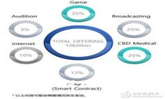 如何將MetaMask提現(xiàn)到交易所
