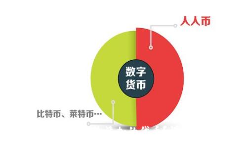 :
小狐錢包如何刪除添加的代幣？詳細操作指南