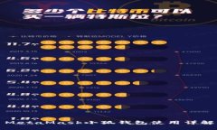 MetaMask小狐錢包使用詳解