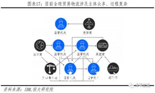 小狐錢包手續(xù)費(fèi)詳解：費(fèi)用高不高？